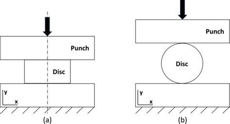 A Uniaxial Compression Test And B Indirect Tensile Test Setups Download Scientific Diagram