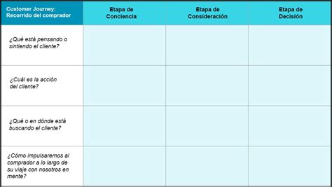 Customer Journey Map Qu Es C Mo Crearlo Y Ejemplos Con Plantilla 89856