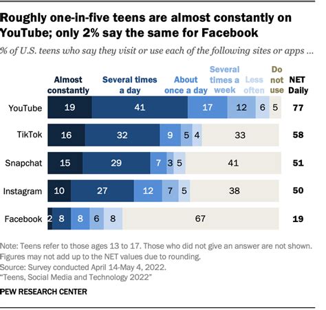 Social Media Demographics Marketers Need To Know In