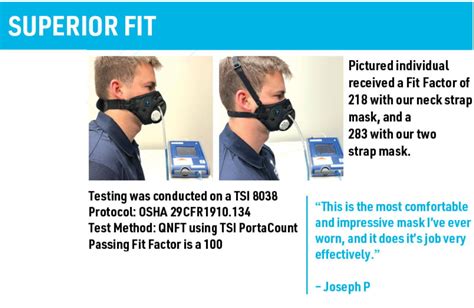 M3 Data For Innovation Rz Mask