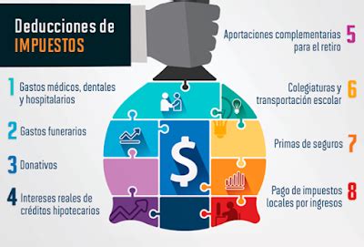 Conoce Las Deducciones Personales