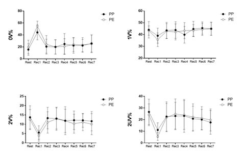 Mean Values And Their Respective Standard Deviations Of Symbolic