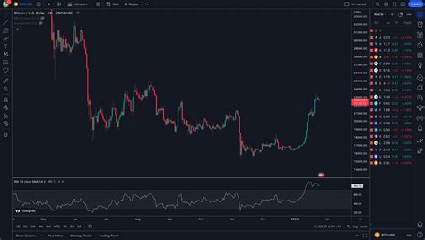 tradingview  vaut la plateforme danalyse en