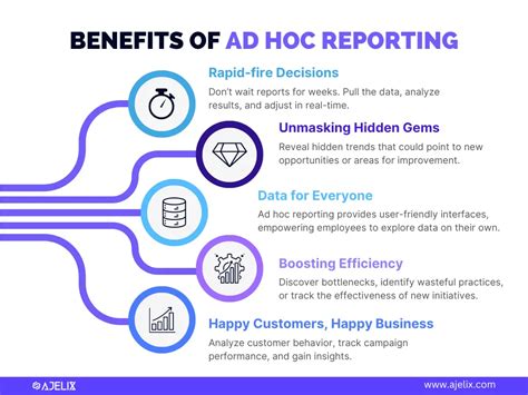 8 Best Ad Hoc Reporting Software 2025 Ajelix