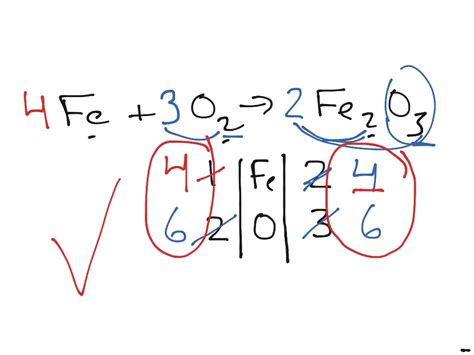 Chemical Equation Of Rusting Iron