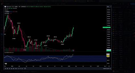 How To Use Tradingview The Chart Guys