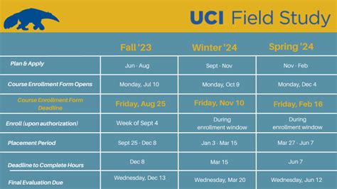 Uci Spring 2024 Calendar Rodi Lorrie