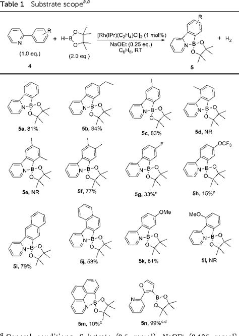 Table 1 From Highly Selective Directed Arylation Reactions Via Back To