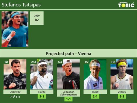 UPDATED R2 Prediction H2H Of Stefanos Tsitsipas S Draw Vs Tiafoe