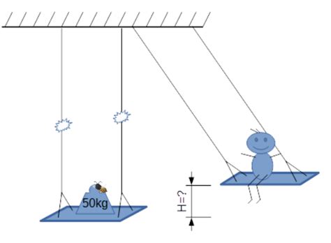 homework and exercises - Conservation of energy conditions - Physics ...