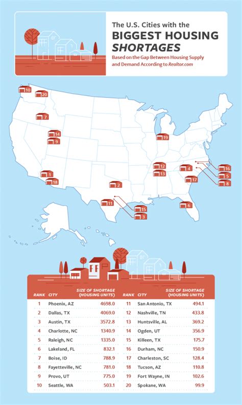 Housing Shortage Hotspots Across The United States 2023