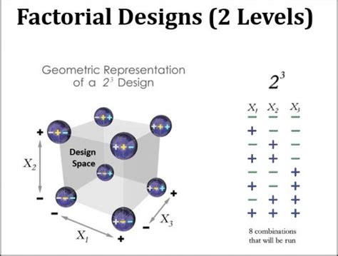 Basic Doe Terminology Accendo Reliability