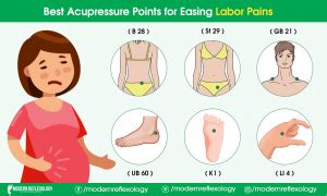 Acupressure Points To Induce Labor Diagram