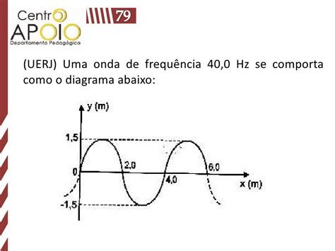Física Ondas Exercícios Resolvidos Pdf - FDPLEARN
