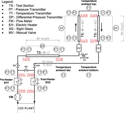 Simplified Piping And Instrumentation Diagram Pandid Of The Test