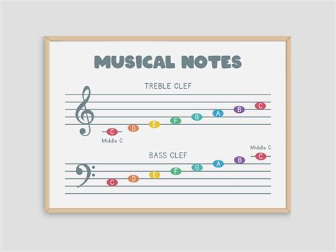 Music Notes on Staff Super Simple Chart PDF, Musical Notes on Treble ...