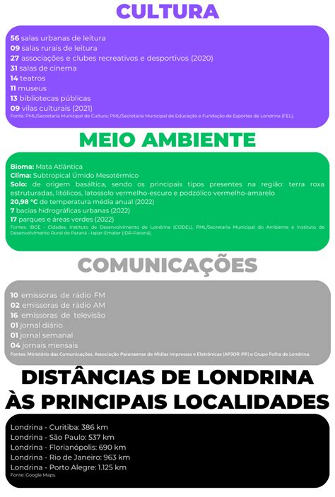 Portal Da Prefeitura De Londrina Londrina Em Dados