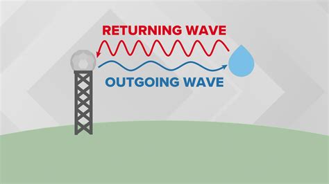 WEATHER LAB | How does doppler radar work? | weareiowa.com