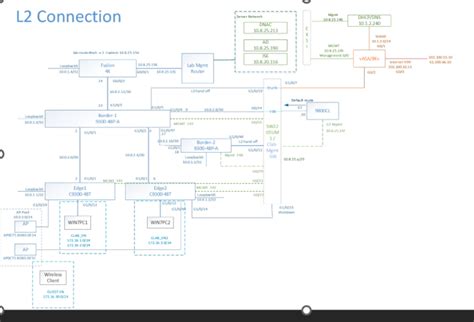 Uc Valley Cisco Dna Center With Sda Lab Guide