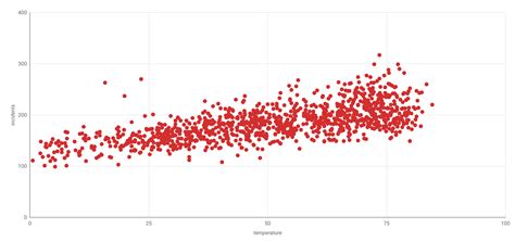 Chicago Crime | Kaggle