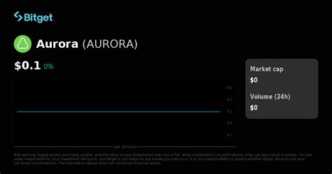 Aurora Price USD, AURORA Price Live Charts, Market Cap & News