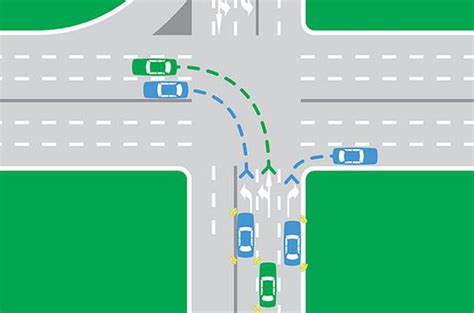 How To Properly Turn At Multi Lane Intersections Autodeal