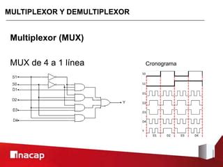 Codificador Multiplexor Pptx