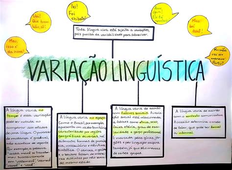 O Que é Variante Linguística - 5