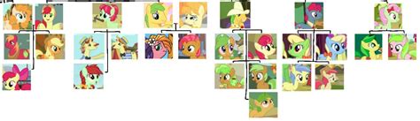 MLP Family Tree, The World Got Smaller: Applejack by SkyBunox on DeviantArt