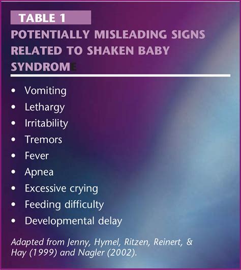 Shaken Baby Syndrome Prevention