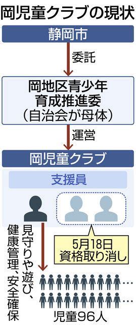 朝夕刊：中日新聞しずおかweb