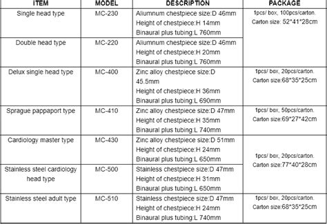 Classic Iii Stethoscope Colors Manual Kit Stethoscope For Sale - Buy Cardiology Stainless Steel ...