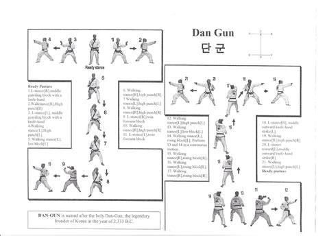 Dan Gun Diagram Kildare Taekwondo