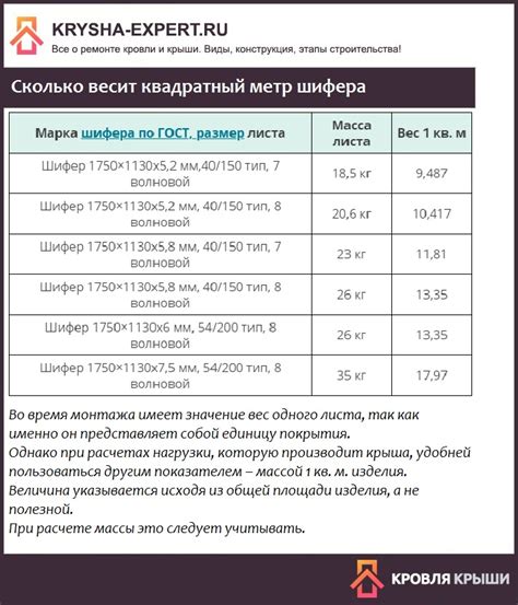 Сколько винда весит: Сколько весит Windows 10 в 64 и 32-bit