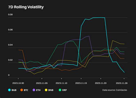 Bitget Hot Takes November November