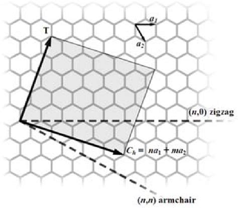 Figure 1 from Carbon nanotube electronics | Semantic Scholar