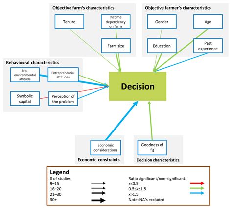 Sustainability Free Full Text Leverage Points For Governing