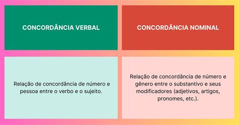 Atividades Sobre Concordancia Verbal E Nominal Roaredu