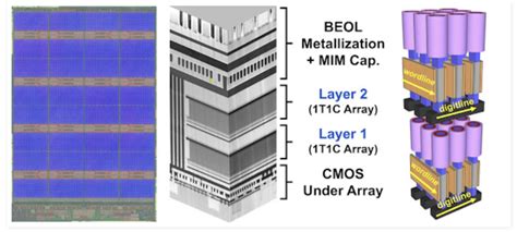 Micron Unveils Nvdram Revolutionary Dram Like Non Volatile Memory For