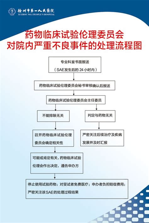 我院申报省卫健委2019年度医学科研项目通过院医学伦理委员会伦理审查 徐州市第一人民医院