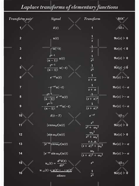 "Table Of Laplace Transform" Poster for Sale by ScienceCorner | Redbubble