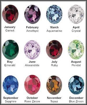 Official Birthstone Colors