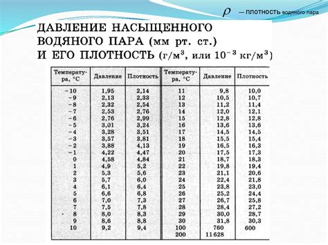 Влажность воздуха. Урок 22. Лабораторная работа: "Определение ...