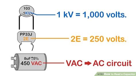 Farad Capacitor Explained