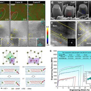 Distribution Of Oxygen Atoms In The Nicocro Alloy Haadf And Idpc