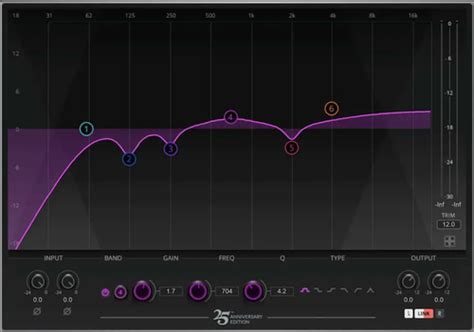 Mastering the Basics: The Art of Equalization. A Beginner’s Guide to ...