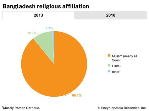 Bangladesh | History, Capital, Map, Flag, Population, & Facts | Britannica