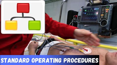 Was Sind Sops Notfallsanit Ter Standard Operating Procedures Im