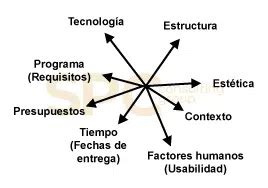 Dise O De Experimentos Doe Spc Consulting Group