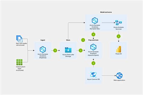 Free Flowchart Templates & Examples | Miro